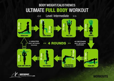 Calisthenics 101: A Comprehensive Guide to Bodyweight Training